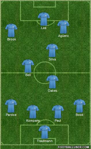 Manchester City Formation 2017