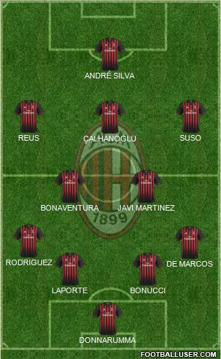 A.C. Milan Formation 2017