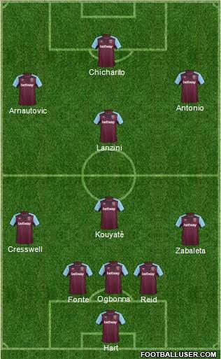 West Ham United Formation 2017