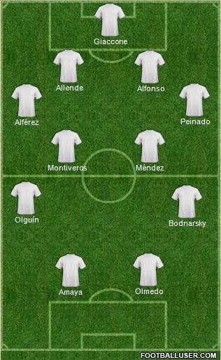 Dream Team Formation 2017