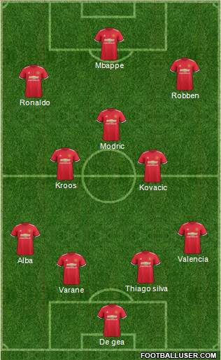 Manchester United Formation 2017