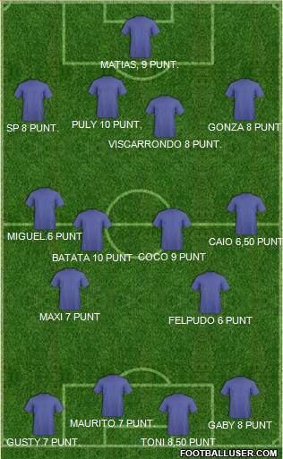 Championship Manager Team Formation 2017