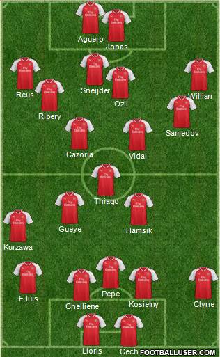 Arsenal Formation 2017