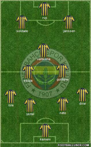 Fenerbahçe SK Formation 2017