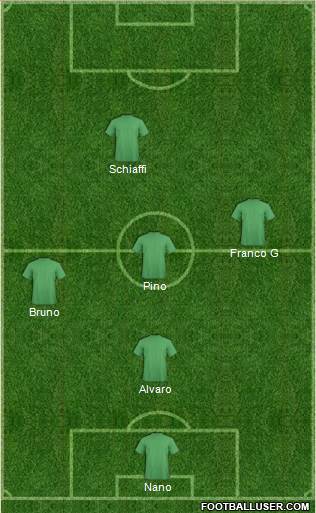 Dream Team Formation 2017