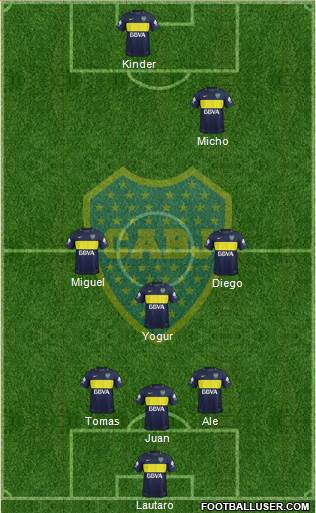 Boca Juniors Formation 2017