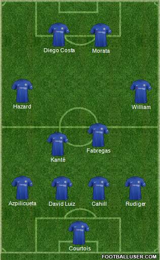 Chelsea Formation 2017