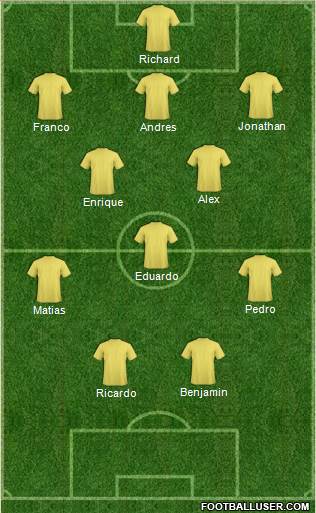 Fifa Team Formation 2017