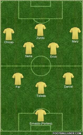 Champions League Team Formation 2017