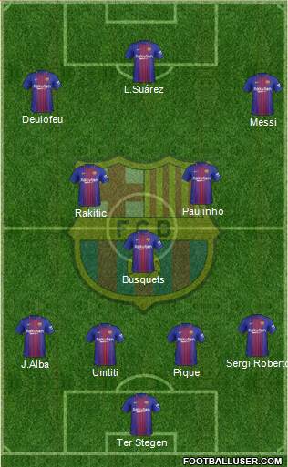 F.C. Barcelona Formation 2017