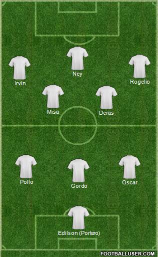 Champions League Team Formation 2017