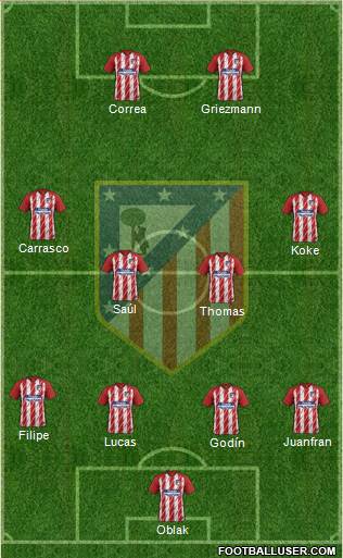 C. Atlético Madrid S.A.D. Formation 2017