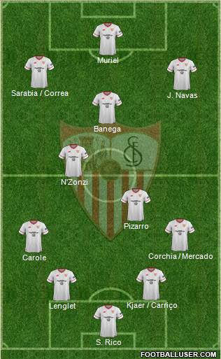 Sevilla F.C., S.A.D. Formation 2017