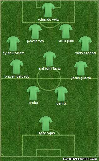 Championship Manager Team Formation 2017