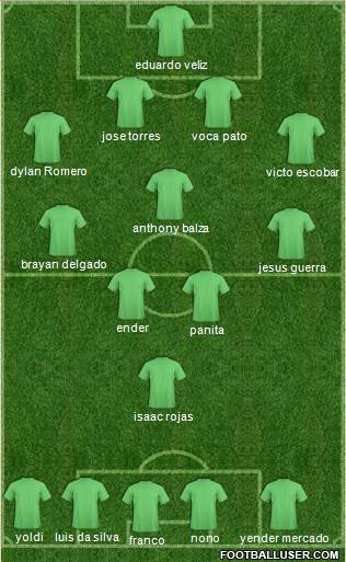 Championship Manager Team Formation 2017