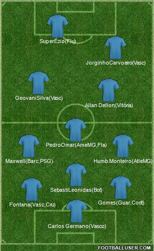 Dream Team Formation 2017