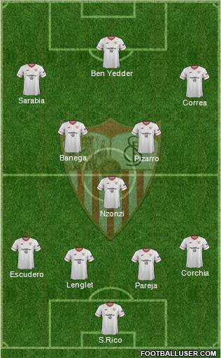 Sevilla F.C., S.A.D. Formation 2017