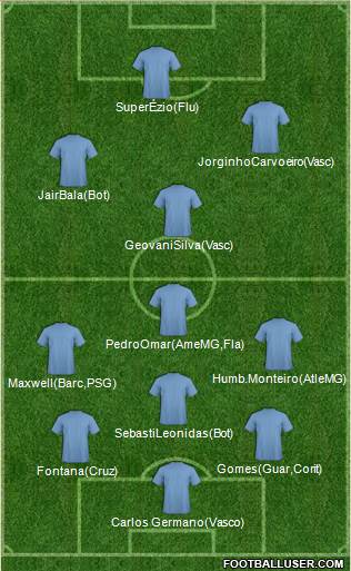 Dream Team Formation 2017