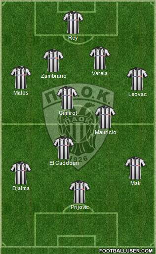 AS PAOK Salonika Formation 2017
