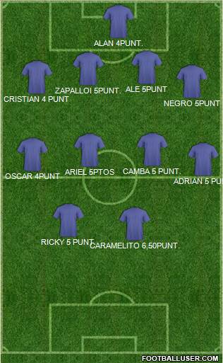 Championship Manager Team Formation 2017
