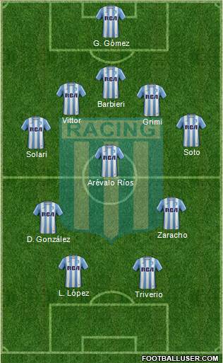 Racing Club Formation 2017