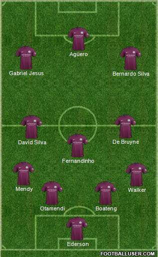 Manchester City Formation 2017