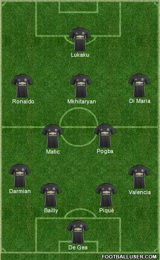 Manchester United Formation 2017