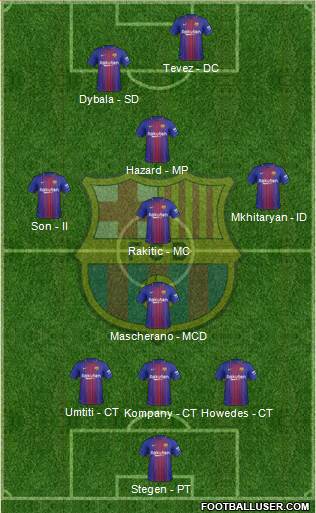 F.C. Barcelona Formation 2017