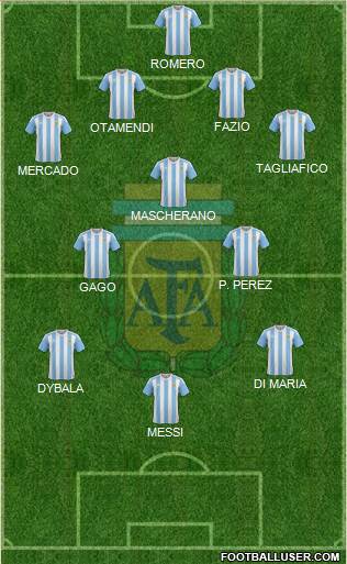 Argentina Formation 2017