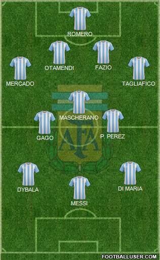 Argentina Formation 2017