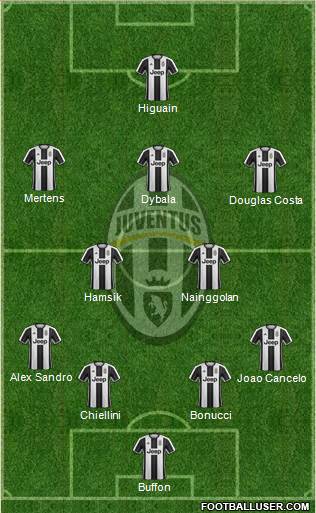 Juventus Formation 2017