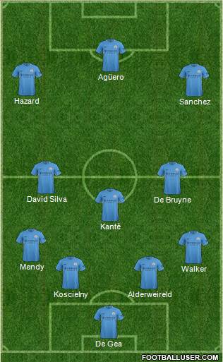 Manchester City Formation 2017
