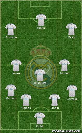 Real Madrid C.F. Formation 2017