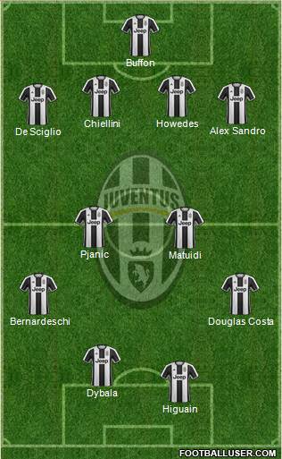 Juventus Formation 2017