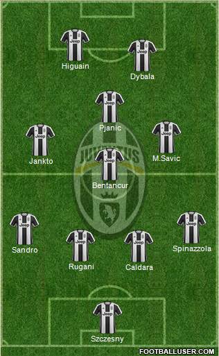 Juventus Formation 2017