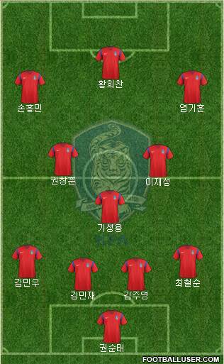 South Korea Formation 2017