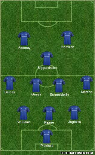 Everton Formation 2017