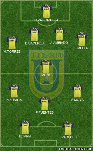 CCD Universidad de Concepción Formation 2017