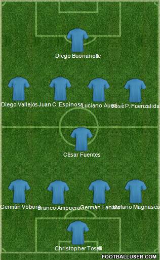 Fifa Team Formation 2017