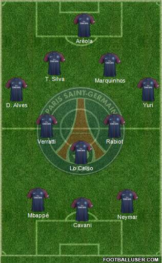 Paris Saint-Germain Formation 2017