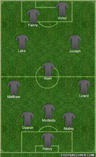 Championship Manager Team Formation 2017