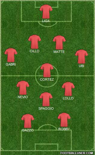 Dream Team Formation 2017