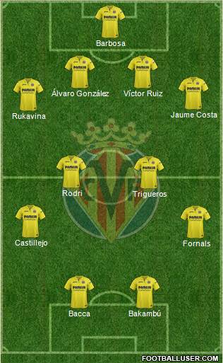 Villarreal C.F., S.A.D. Formation 2017