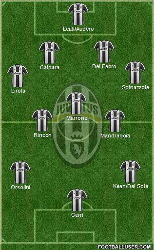 Juventus Formation 2017