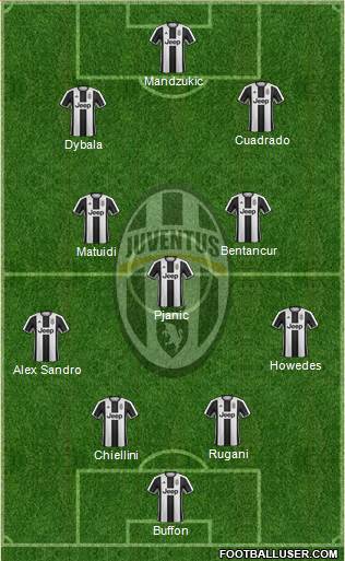 Juventus Formation 2017