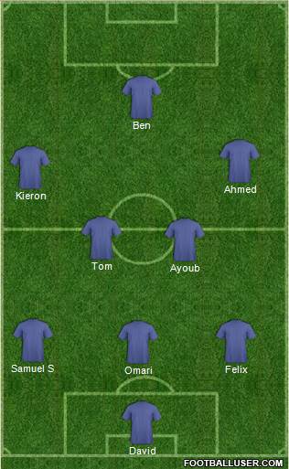 Champions League Team Formation 2017