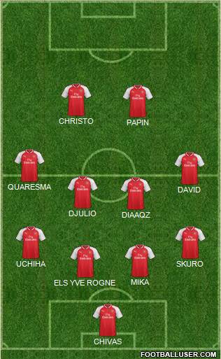 Arsenal Formation 2017