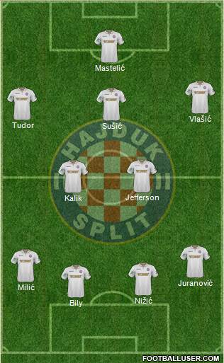 HNK Hajduk Formation 2017