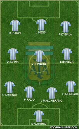 Argentina Formation 2017