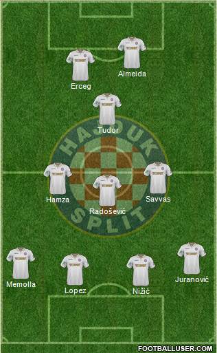 HNK Hajduk Formation 2017